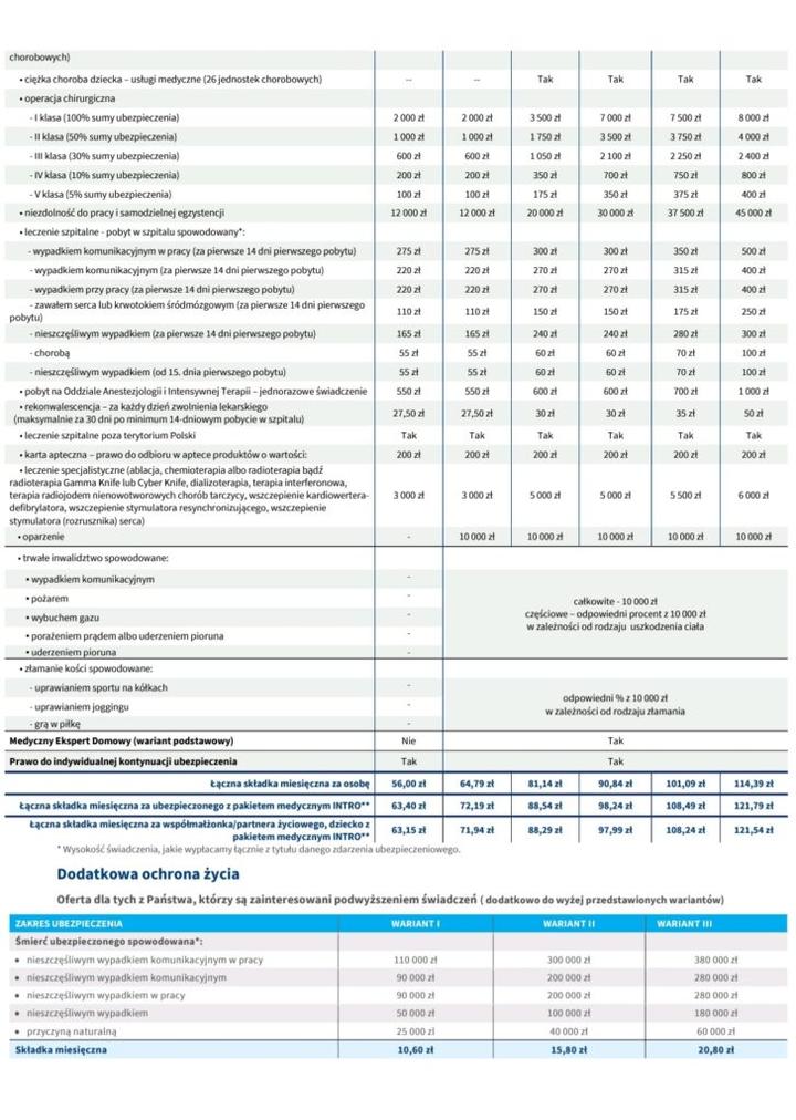 Wsparcie finansowe po śmierci