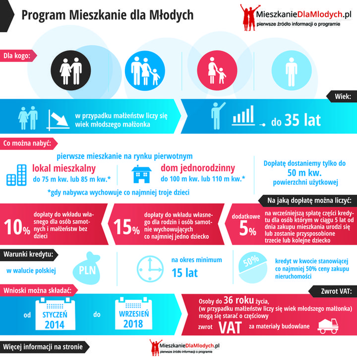Zasady programu MdM