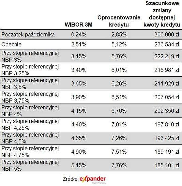 Zwiększenie zdolności kredytowej