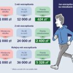 Jak zdobyć pierwsze mieszkanie? Mieszkania dla młodych z programem MdM – projekty i dofinansowanie w zasięgu ręki