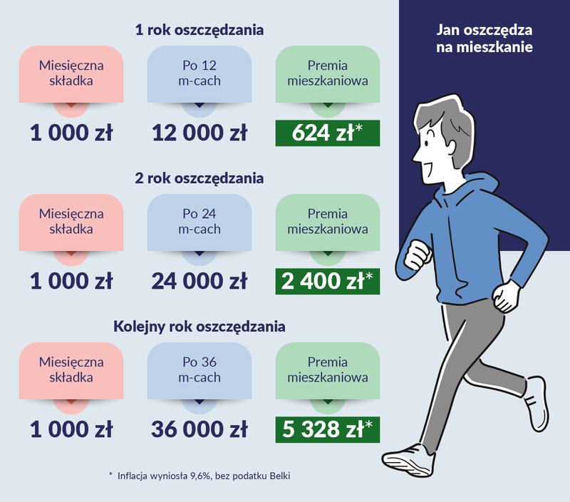 Jak zdobyć pierwsze mieszkanie? Mieszkania dla młodych z programem MdM – projekty i dofinansowanie w zasięgu ręki