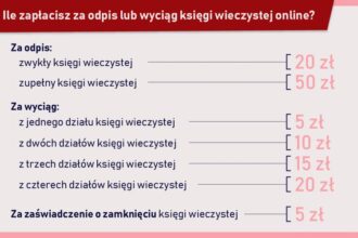 Jakie są aktualne ceny za założenie księgi wieczystej w 2023 roku? Sprawdź, ile to kosztuje!