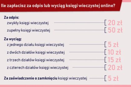 Jakie są aktualne ceny za założenie księgi wieczystej w 2023 roku? Sprawdź, ile to kosztuje!