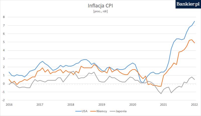 Kultura oszczędności w Japonii