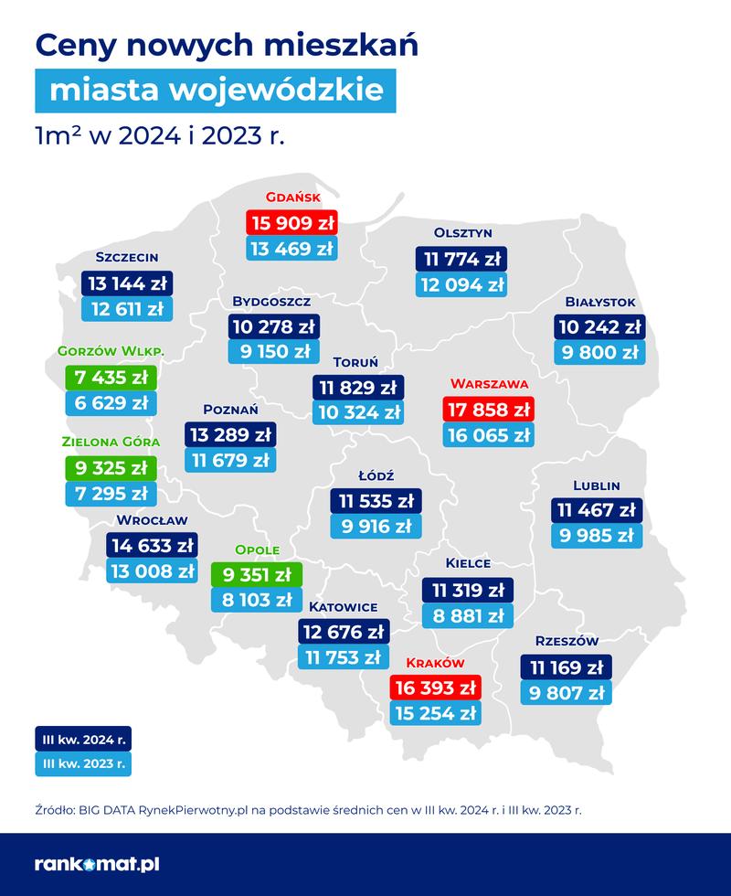 Porady dla kupujących mieszkanie