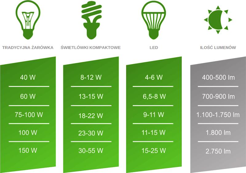 Różnica MWh kWh
