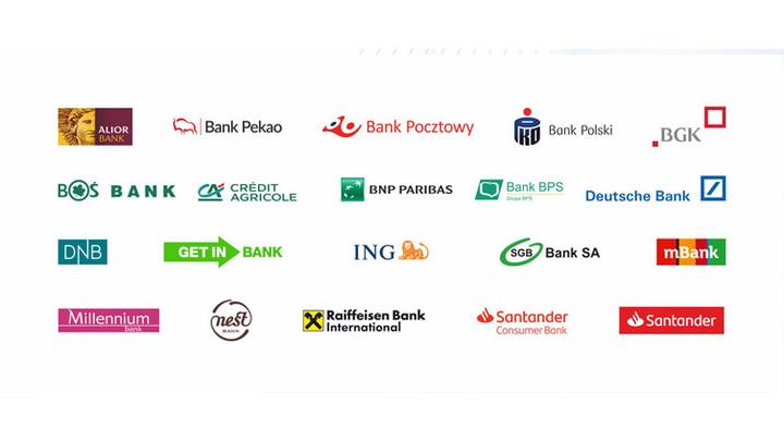 Stabilność finansowa banków