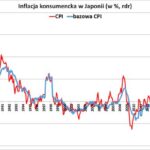 Fenomen niskiej inflacji w Japonii: 5 kluczowych powodów tego zjawiska