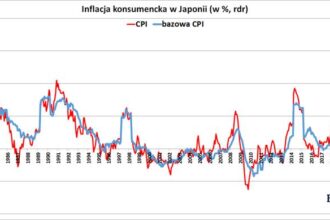 Fenomen niskiej inflacji w Japonii: 5 kluczowych powodów tego zjawiska