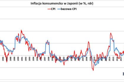 Fenomen niskiej inflacji w Japonii: 5 kluczowych powodów tego zjawiska