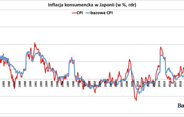 Fenomen niskiej inflacji w Japonii: 5 kluczowych powodów tego zjawiska