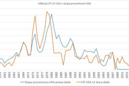 Jak główna stopa procentowa wpływa na twoje oszczędności w banku?