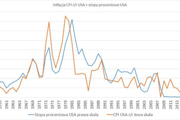 Jak główna stopa procentowa wpływa na twoje oszczędności w banku?
