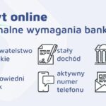 Jak zdobyć kredyt bez zdolności kredytowej szybko i łatwo online? Sprawdź naszą ofertę!