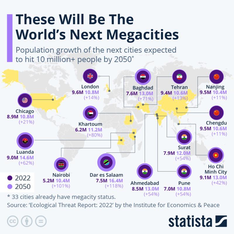 Megamiasta: Jak nowy fenomen urbanizacji zmienia nasze życie?