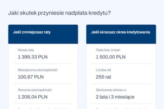 Oblicz Raty Swojego Kredytu Hipotecznego w ING Z Prostym Kalkulatorem Online