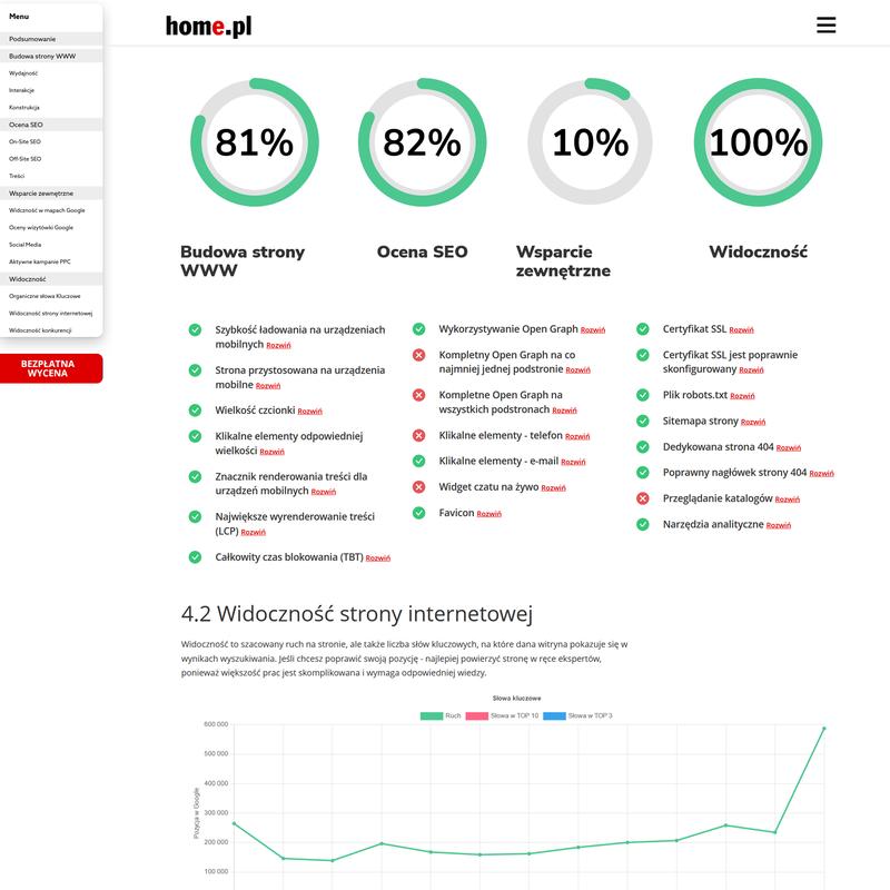 Darmowy audyt SEO online