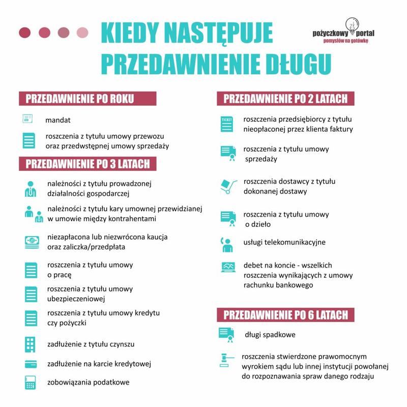Dokumenty do wniosku u komornika