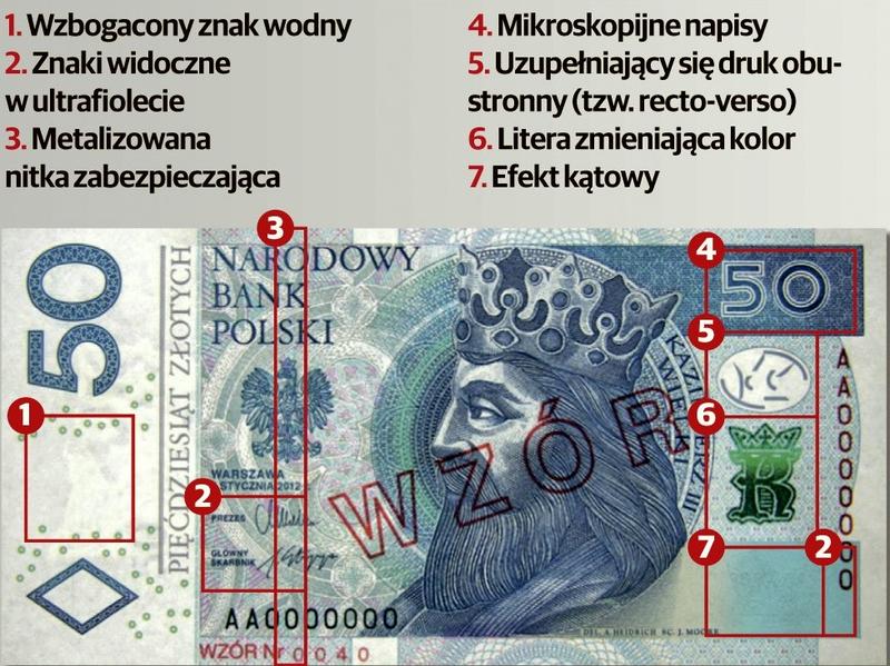 Jak sprawdzić autentyczność banknotu