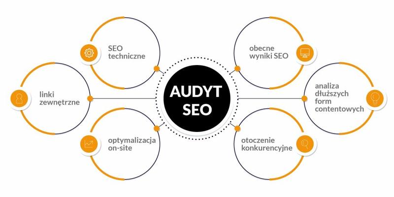 Korzyści analizy SEO