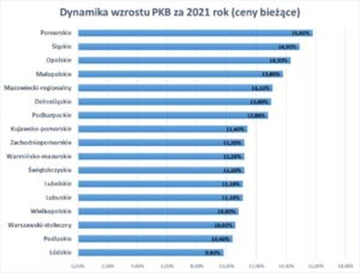 PKB i dobrobyt narodowy