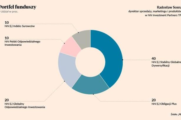 Czy NN Polski Odpowiedzialnego Inwestowania zrewolucjonizuje nasze podejście do zysków?