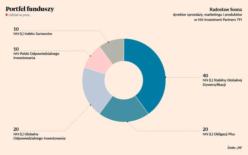 Czy NN Polski Odpowiedzialnego Inwestowania zrewolucjonizuje nasze podejście do zysków?
