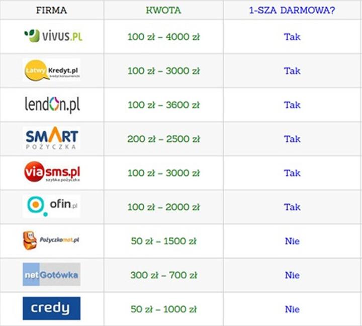 Jak skutecznie uzyskać pożyczkę dla firm bez BIK? Przewodnik krok po kroku