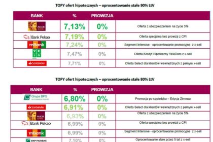 Odkryj 5 Największych Sekretów Kredytów Hipotecznych, Które Zmienią Twoje Podejście do Finansów