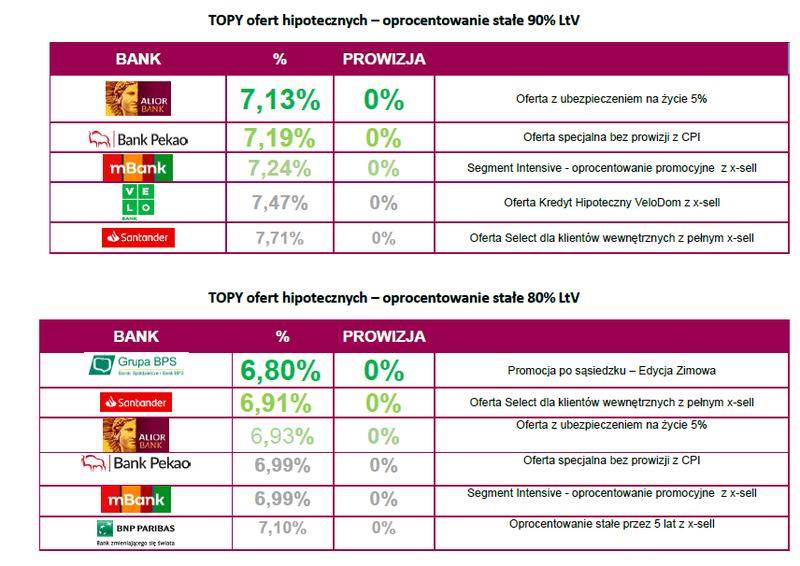 Odkryj 5 Największych Sekretów Kredytów Hipotecznych, Które Zmienią Twoje Podejście do Finansów