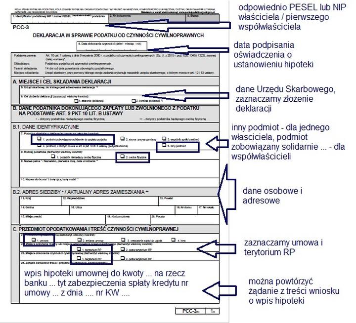 Praktyczny poradnik: jak krok po kroku wypełnić PCC 3 po pożyczce od rodziny?