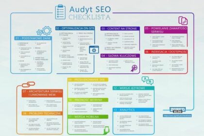 Zdobądź przewagę w sieci dzięki darmowemu audytowi SEO online