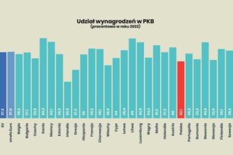 Zrozumienie PKB: Jak obliczyć go w prosty sposób?