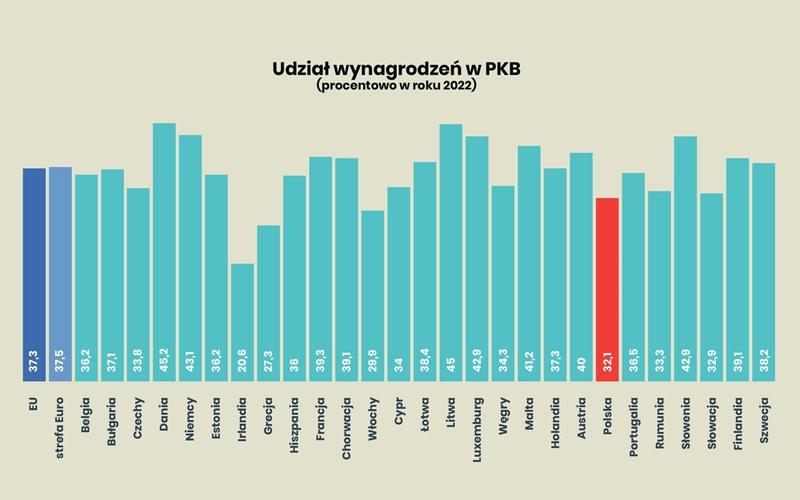 Zrozumienie PKB: Jak obliczyć go w prosty sposób?