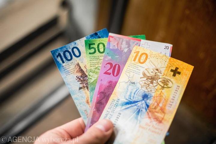 Bezpieczeństwo waluty szwajcarskiej
