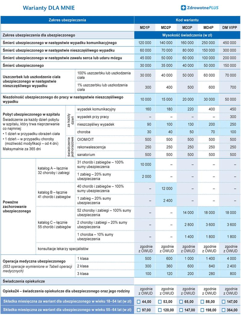 Jak wybrać polisę na życie