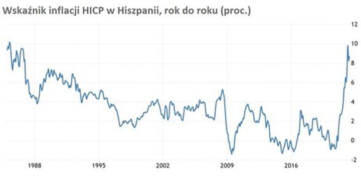 Polityka antyinflacyjna i reakcje społeczne w Hiszpanii