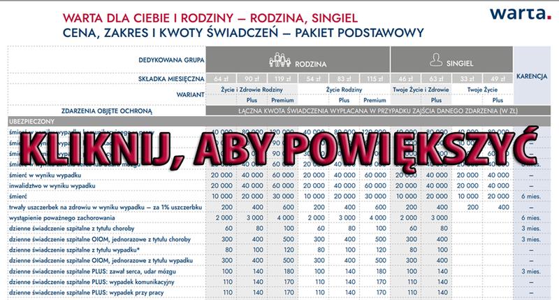 Porady ekspertów ubezpieczeniowych