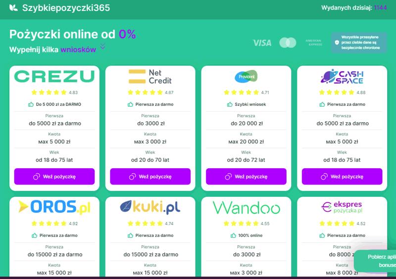 Pożyczki online dla obcokrajowców
