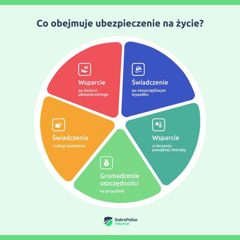Ubezpieczenie na życie opinie