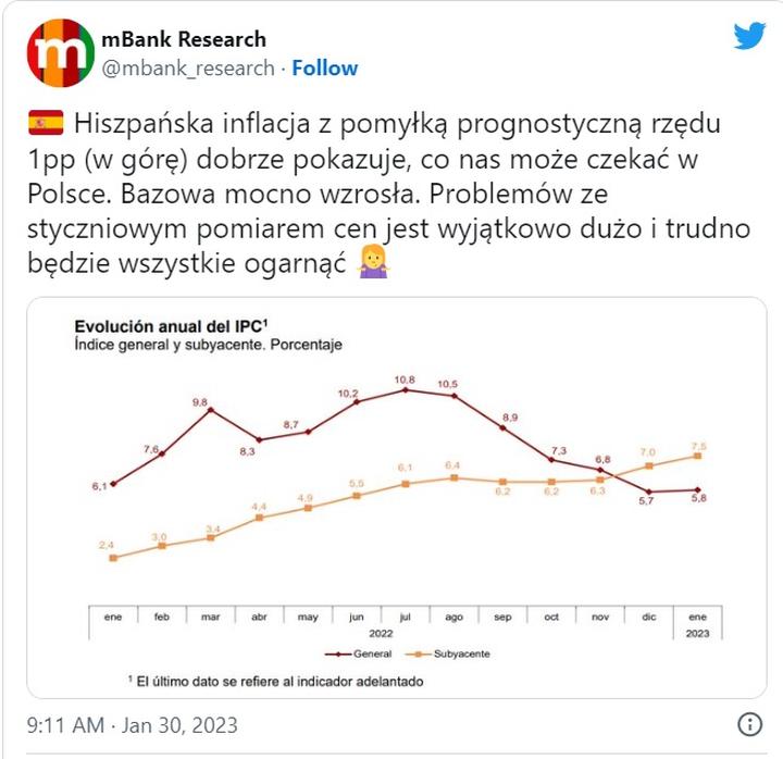 Zmiana nawyków konsumpcyjnych w Hiszpanii