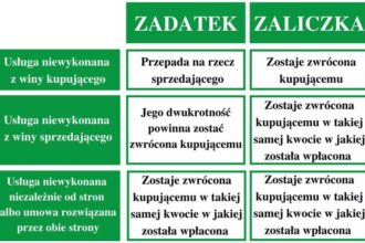 Bezpieczny zadatek przy kupnie mieszkania – jak dobrać odpowiednią kwotę i jej wpływ na cenę?