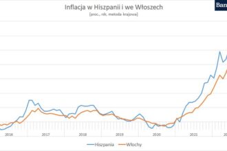 Codzienne wyzwania Hiszpanów: Jak inflacja zmienia ich życie?