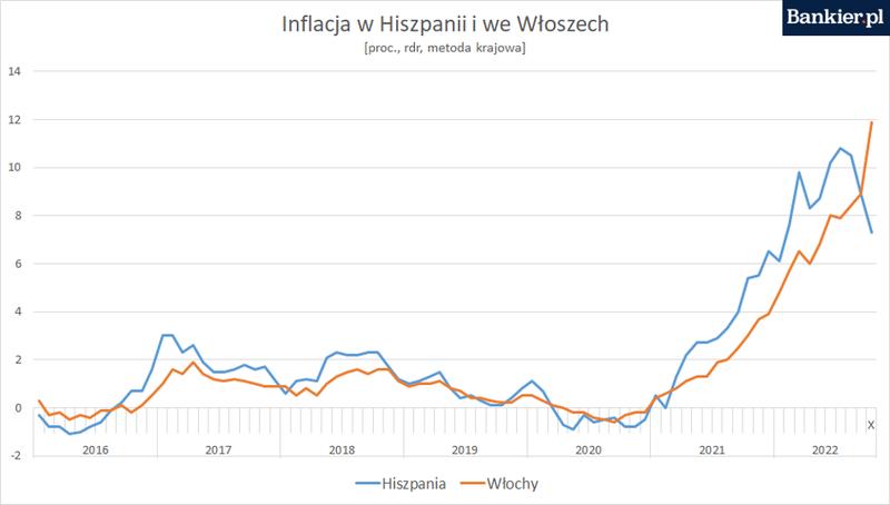 Codzienne wyzwania Hiszpanów: Jak inflacja zmienia ich życie?