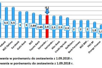 Czy lokaty bankowe to dobre inwestycje? Prawda o zyskach i bezpieczeństwie