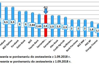 Czy lokaty bankowe to dobre inwestycje? Prawda o zyskach i bezpieczeństwie