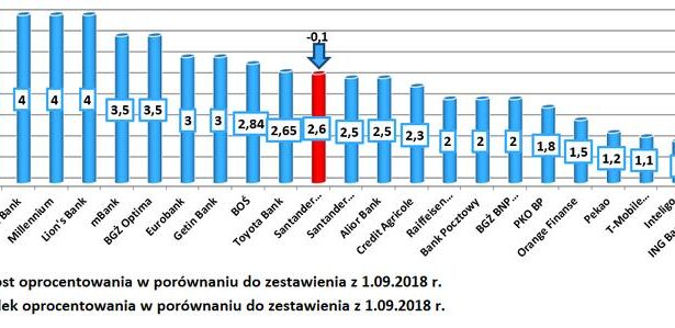 Czy lokaty bankowe to dobre inwestycje? Prawda o zyskach i bezpieczeństwie