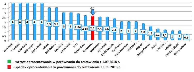 Czy lokaty bankowe to dobre inwestycje? Prawda o zyskach i bezpieczeństwie