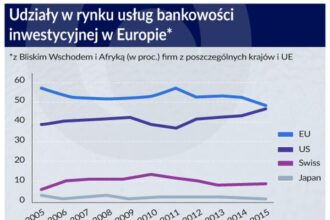 Inwestowanie w banki w 2025 roku: jak ocenić ryzyko i potencjalne zyski?