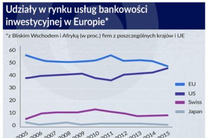 Inwestowanie w banki w 2025 roku: jak ocenić ryzyko i potencjalne zyski?